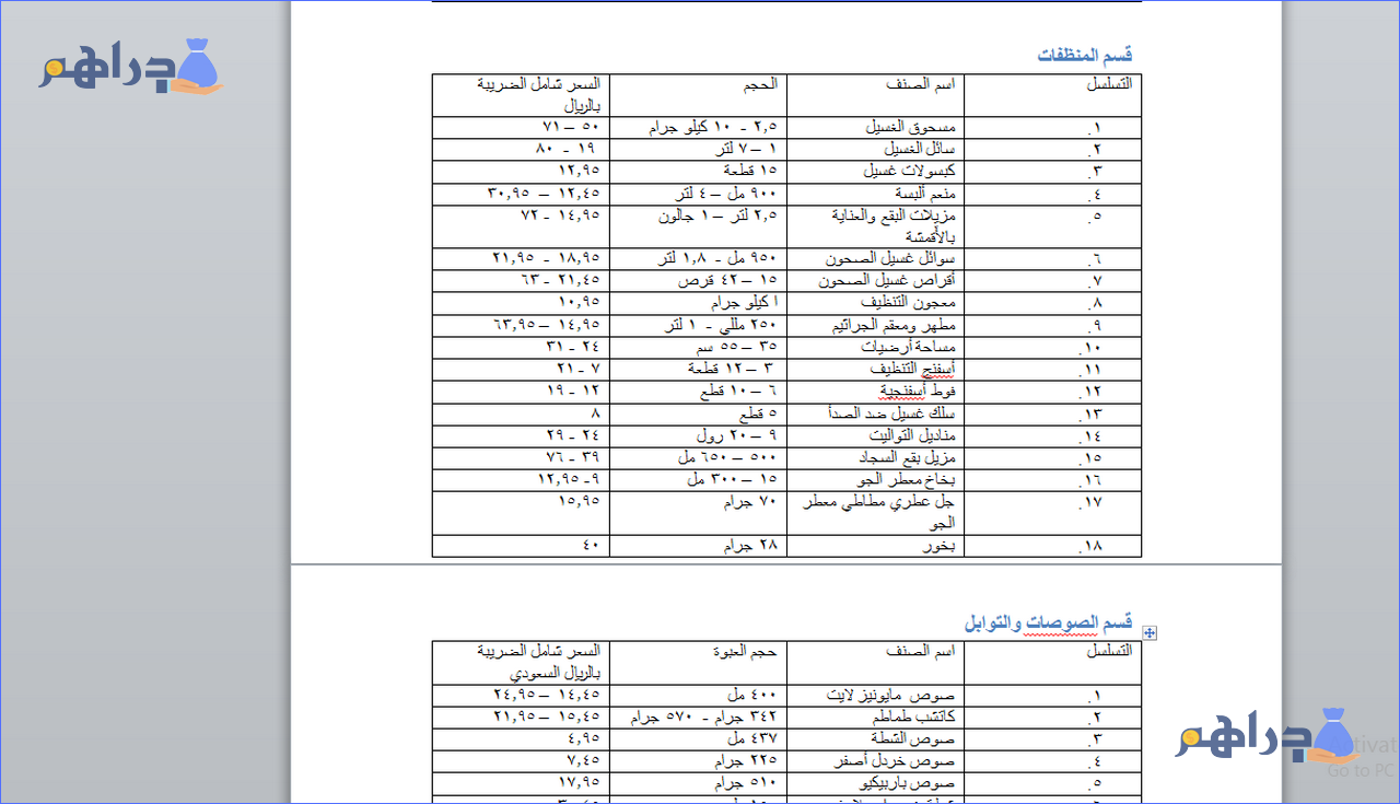 قائمة أصناف البقالة أو السوبر ماركت