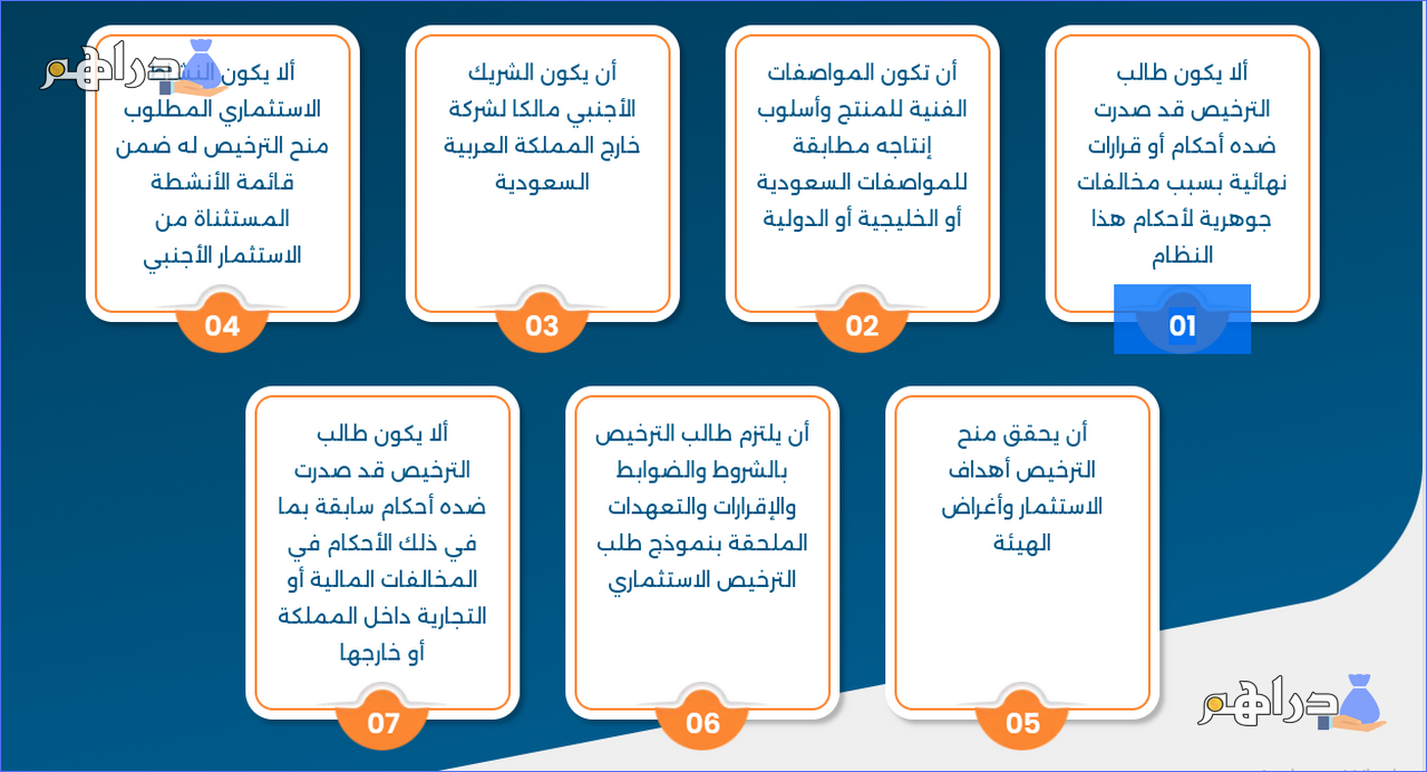 شروط فتح شركة في السعودية للاجانب