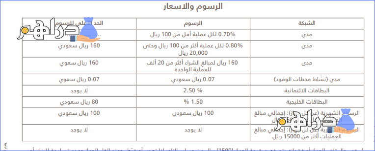 رسوم جهاز نقاط البيع